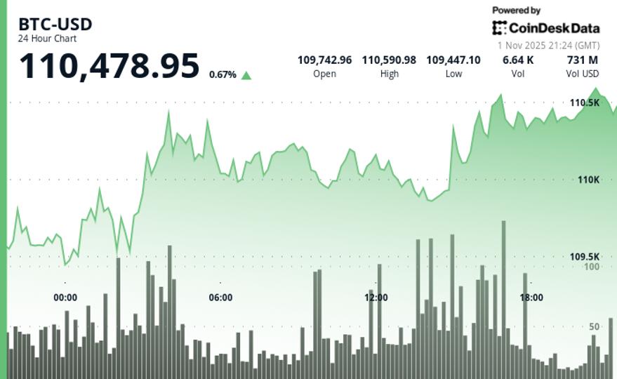 November’s Mean Is High, the Median Modest, Outliers Matter November’s Mean Is High, the Median Modest, Outliers Matter
