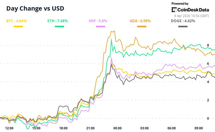 Ceasefire lifts bitcoin, but animal spirits may not return just yet Ceasefire lifts bitcoin, but animal spirits may not return just yet